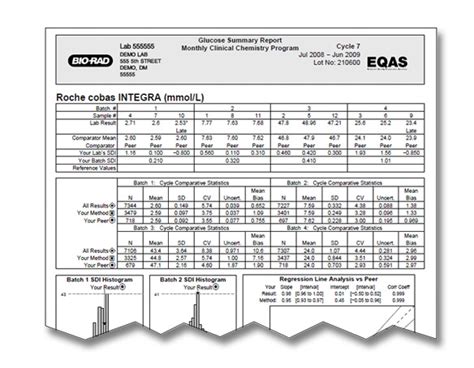 qcnet biorad|bio rad qc value sheet.